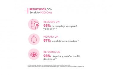 Bioderma Sensibio H2O Desmaquillante Bifásico Frasco Con 125 Ml
