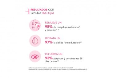 Bioderma Sensibio H2O Desmaquillante Bifásico Frasco Con 125 mL