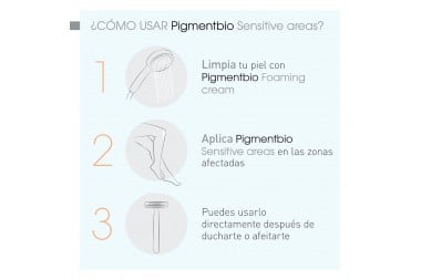 Tratamiento Areas Sensibles Pigmentbio Bioderma 75 Ml