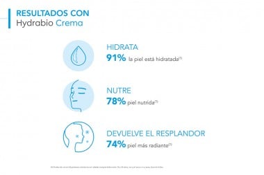 Bioderma Hydrabio Piel Sensible Spf 30 40 Ml