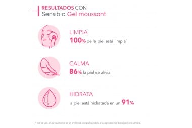 Kit Sensibio Gel Moussant 500ml + Contorno de ojos 15 Ml