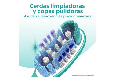 Oferta Cepillo Dental Colgate 360 Limpieza Completa Suave 2 Unds