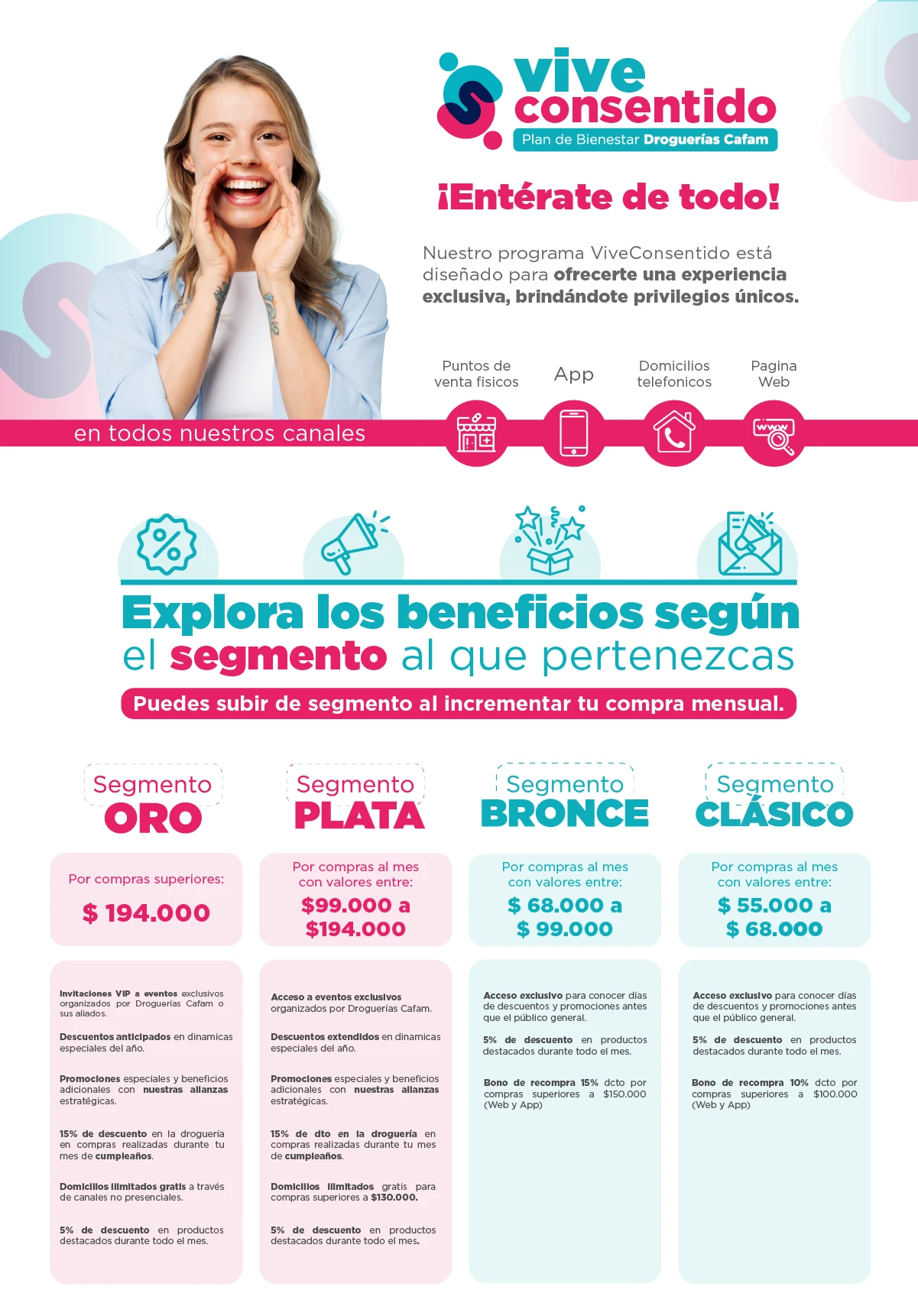 Vive-Consentido-Beneficios